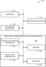 Systems and methods to improve timestamp transition resolution