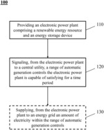 Methods and systems for automatic generation control of renewable energy resources