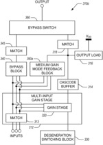 Amplifying radio-frequency signals using variable impedance stages and bypass blocks