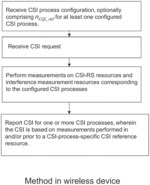 Methods and arrangements for CSI reporting