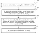 VXLAN implementation method, network device, and communications system