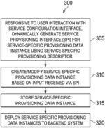 Systems and methods for managed services provisioning using service-specific provisioning data instances