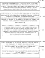 Orchestration of overlay paths for wide area network virtualization
