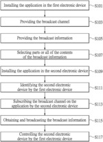 Scenario oriented information broadcasting system based on Internet of Things