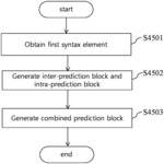 Video signal processing method and apparatus using multi-assumption prediction