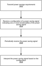 Configurable power saving signal with multiple functionalities in 5G NR