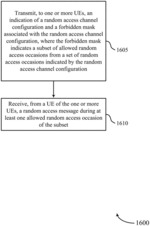 Conflict avoidance between random access messages and other transmissions