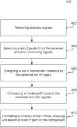LOCATION DETERMINATION USING ACOUSTIC MODELS