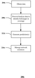 APPARATUSES AND METHODS FOR ENHANCING NETWORK COVERAGE IN ACCORDANCE WITH PREDICTIONS