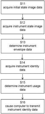IMAGE-BASED INSTRUMENT IDENTIFICATION AND TRACKING