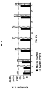 METHODS AND KITS FOR PREDICTING INFUSION REACTION RISK AND ANTIBODY-MEDIATED LOSS OF RESPONSE BY MONITORING SERUM URIC ACID DURING PEGYLATED URICASE THERAPY