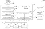 SYSTEMS AND METHODS FOR APPLICATION SECURITY UTILIZING CENTRALIZED SECURITY MANAGEMENT
