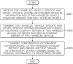 APPARATUS AND METHOD FOR PROVIDING ICT-BASED DRIVER-SPECIFIC EVALUATION ANALYSIS AND REWARD PLATFORM FOR TWO-WHEELED VEHICLE DRIVING