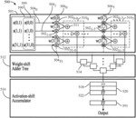 FOLDING COLUMN ADDER ARCHITECTURE FOR DIGITAL COMPUTE IN MEMORY
