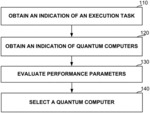 Selecting a Quantum Computer