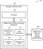 FIRMWARE-CONTROLLED AND TABLE-BASED CONDITIONING FOR FLEXIBLE STORAGE CONTROLLER