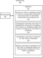 DETERMINATION OF ROUTING DOMAIN INFORMATION TO MERGE IP ADDRESSES
