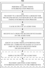 METHODS AND USER INTERFACES FOR AUDIO SYNCHRONIZATION
