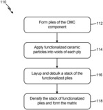 CVD FUNCTIONALIZED PARTICLES FOR CMC APPLICATIONS