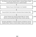 Predicting code vulnerabilities using machine learning classifier models trained on internal analysis states