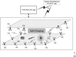 Secure communications through distributed phase alignment