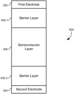 CHARACTERIZING DEFECTS IN SEMICONDUCTOR LAYERS