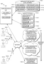 DEVICE, SYSTEM AND METHOD FOR CHANGING COMMUNICATION INFRASTRUCTURES BASED ON CALL SECURITY LEVEL