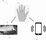 Smart ring for use with a user device and Wi-Fi network
