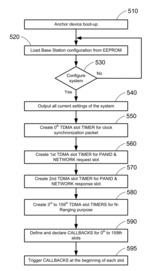 SYSTEM, TAG AND METHOD OF PERFORMING LOCATION TRACKING WITH ULTRA WIDEBAND (UWB)
