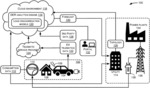 ELECTRIC VEHICLE DISTRIBUTED ENERGY RESOURCE MANAGEMENT