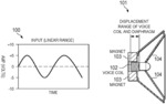 MULTIBAND LIMITER MODES AND NOISE COMPENSATION METHODS