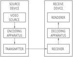 IMAGE OR VIDEO CODING BASED ON NAL UNIT-ASSOCIATED INFORMATION
