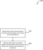 OPTIMIZING INFORMATION TRANSMITTED OVER A DIRECT COMMUNICATIONS CONNECTION