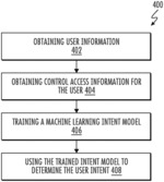 MACHINE LEARNING ASSISTED INTENT DETERMINATION USING ACCESS CONTROL INFORMATION
