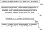 Wearable device having high security and stable blood pressure detection