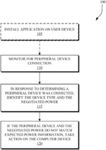 Power detection for identifying suspicious devices