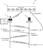 Efficient deniable commitment of data and unlinkable proof of commitment for securing user privacy in a digital identity system