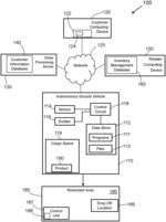 Systems and methods for delivering products via autonomous ground vehicles to restricted areas designated by customers