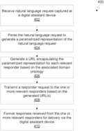 Alias-based access of entity information over voice-enabled digital assistants