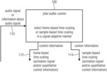 Jitter buffer control, audio decoder, method and computer program