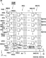 Digital compute-in-memory (DCIM) bit cell circuit layouts and DCIM arrays for multiple operations per column