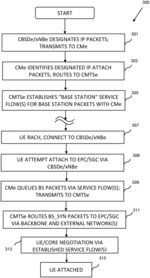 Methods and apparatus for wireless device attachment in a managed network architecture