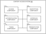 Device independent encrypted content access system