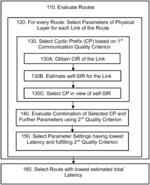 Route selection in a wireless communication system