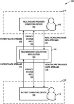 NOTIFICATION OF PRIVACY ASPECTS OF HEALTHCARE PROVIDER ENVIRONMENTS DURING TELEMEDICINE SESSIONS