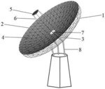 REFLECTIVE SURFACE ANTENNA BASED ON TRIPLE TELESCOPIC ROD DRIVE AND QUASI-GEODESIC GRID STRUCTURE
