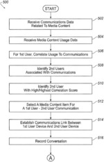 COMMUNICATIONS CHANNELS IN MEDIA SYSTEMS