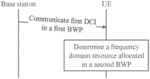 Downlink Control Information Transmission Method