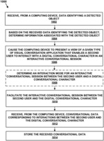 Computer Device and Method for Facilitating an Interactive Conversational Session with a Digital Conversational Character in an Augmented Environment