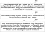 Method for Configuring Service Node, Service Node Pool Registrars, and System